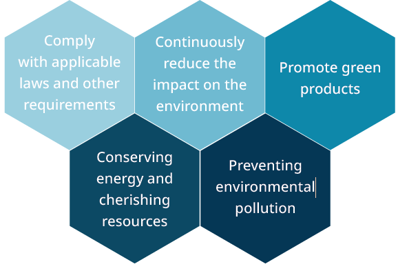 Environmental Policy - D-Link Company