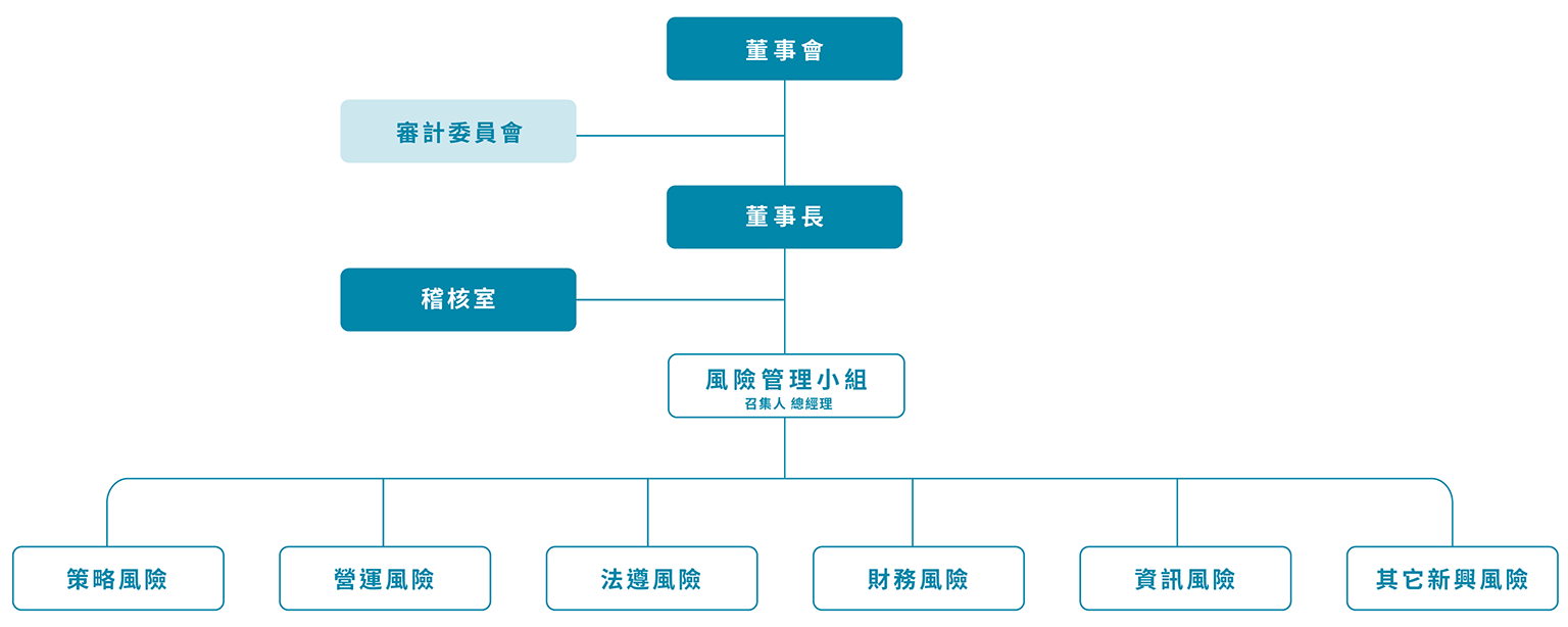 風險管理- D-Link Company