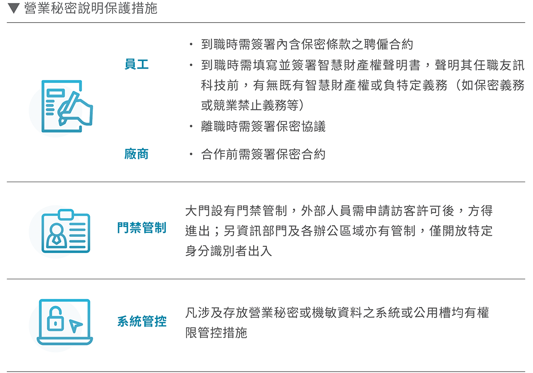 智慧財產管理- D-Link Company